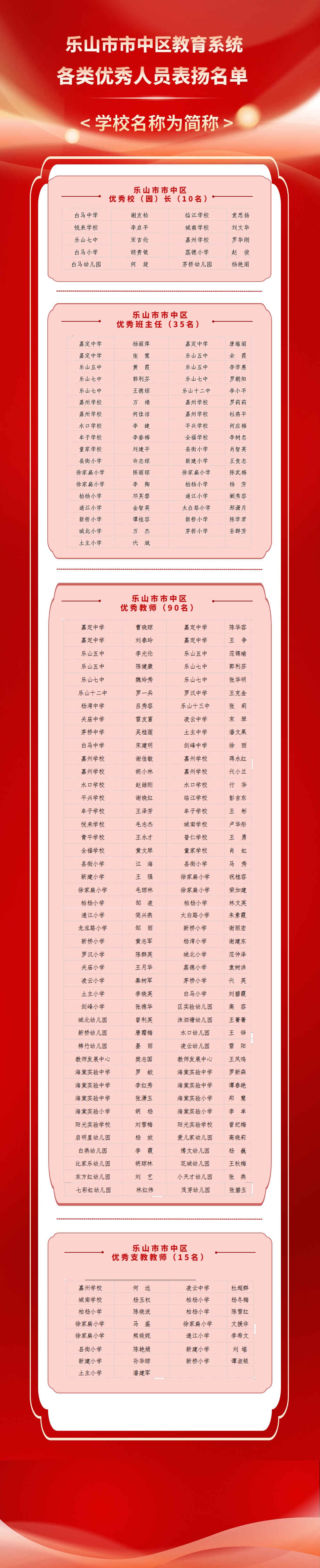各类优秀人员表扬名单