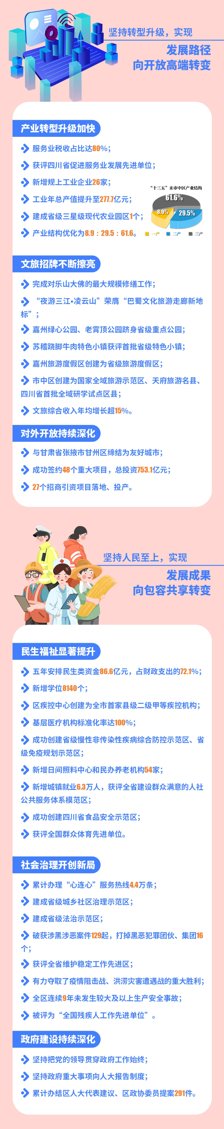 /website-webapp/ewebeditor/uploadfile/工作报告3