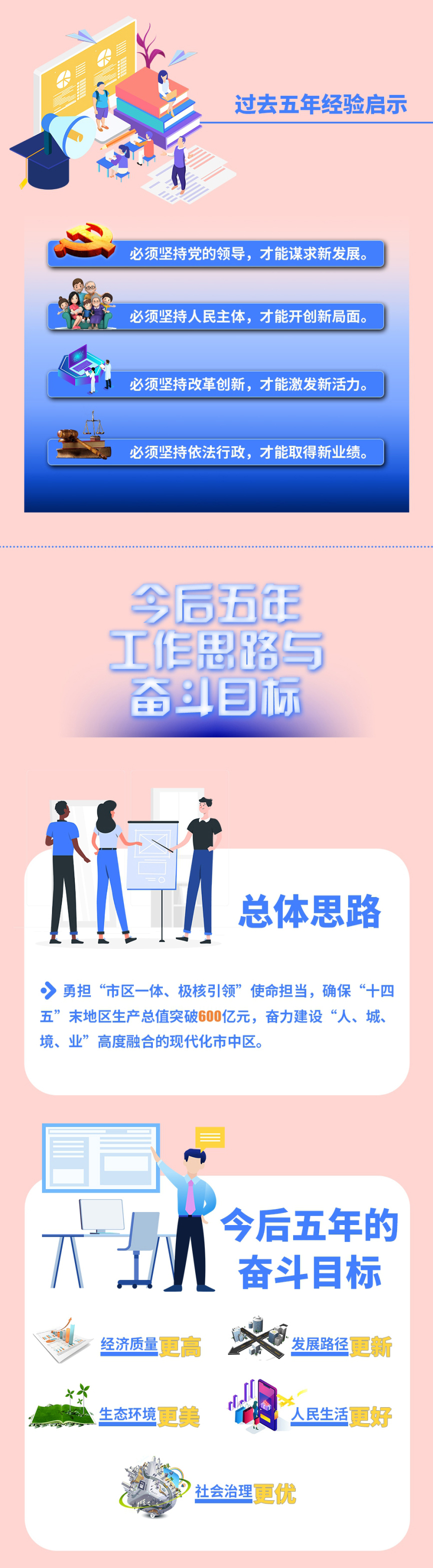 /website-webapp/ewebeditor/uploadfile/工作报告4