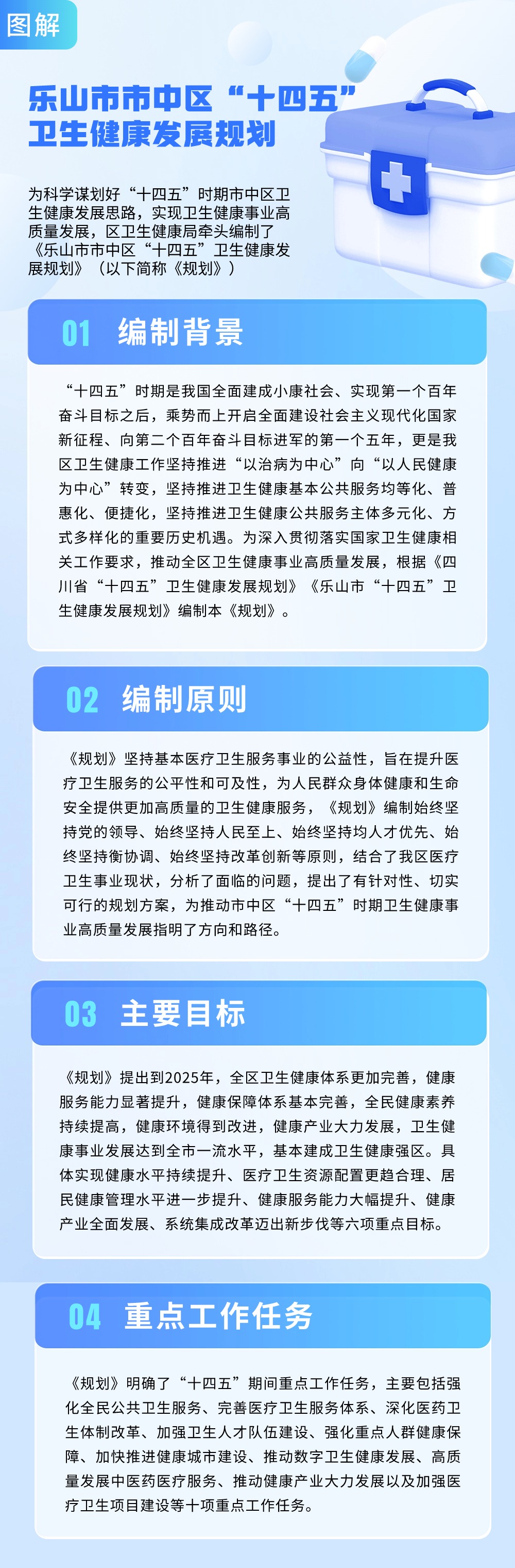 图解乐山市市中区“十四五”卫生健康发展规划9